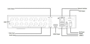 UNIARCH XVR υβριδικό καταγραφικό XVR-116G3, H.265/H.264, 5MP, 16 κανάλια